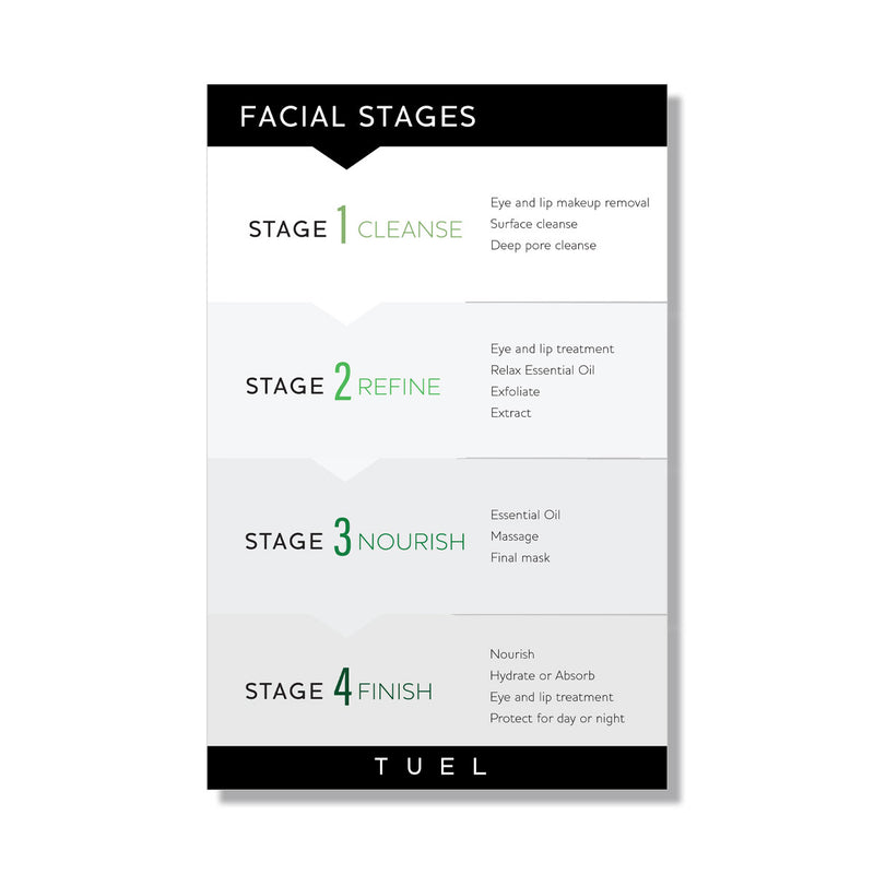 Facial Stages Poster